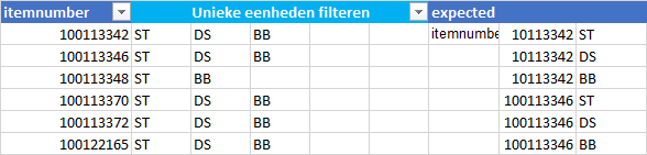 用于基于多列創建新行的 Excel 公式