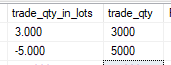 將 SQL 中的結果從正面更改為負面