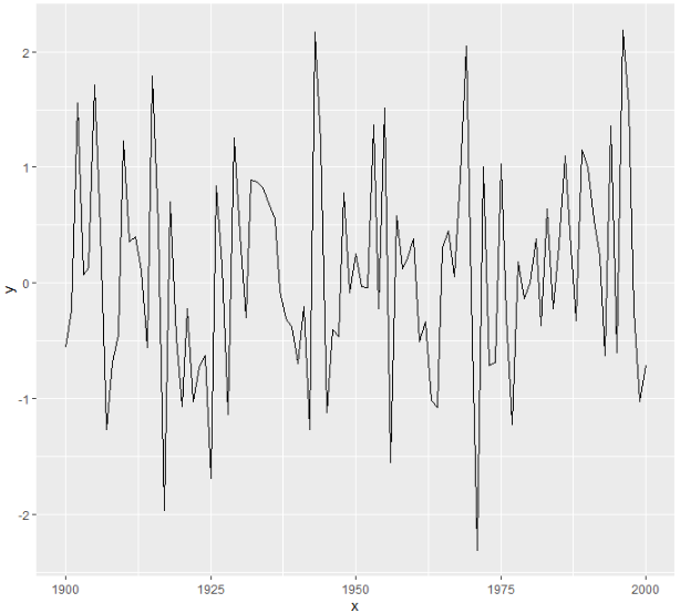 R重新排序ggplot x軸以零結尾