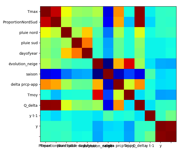 matplotlib imshow 的厚偏移問題