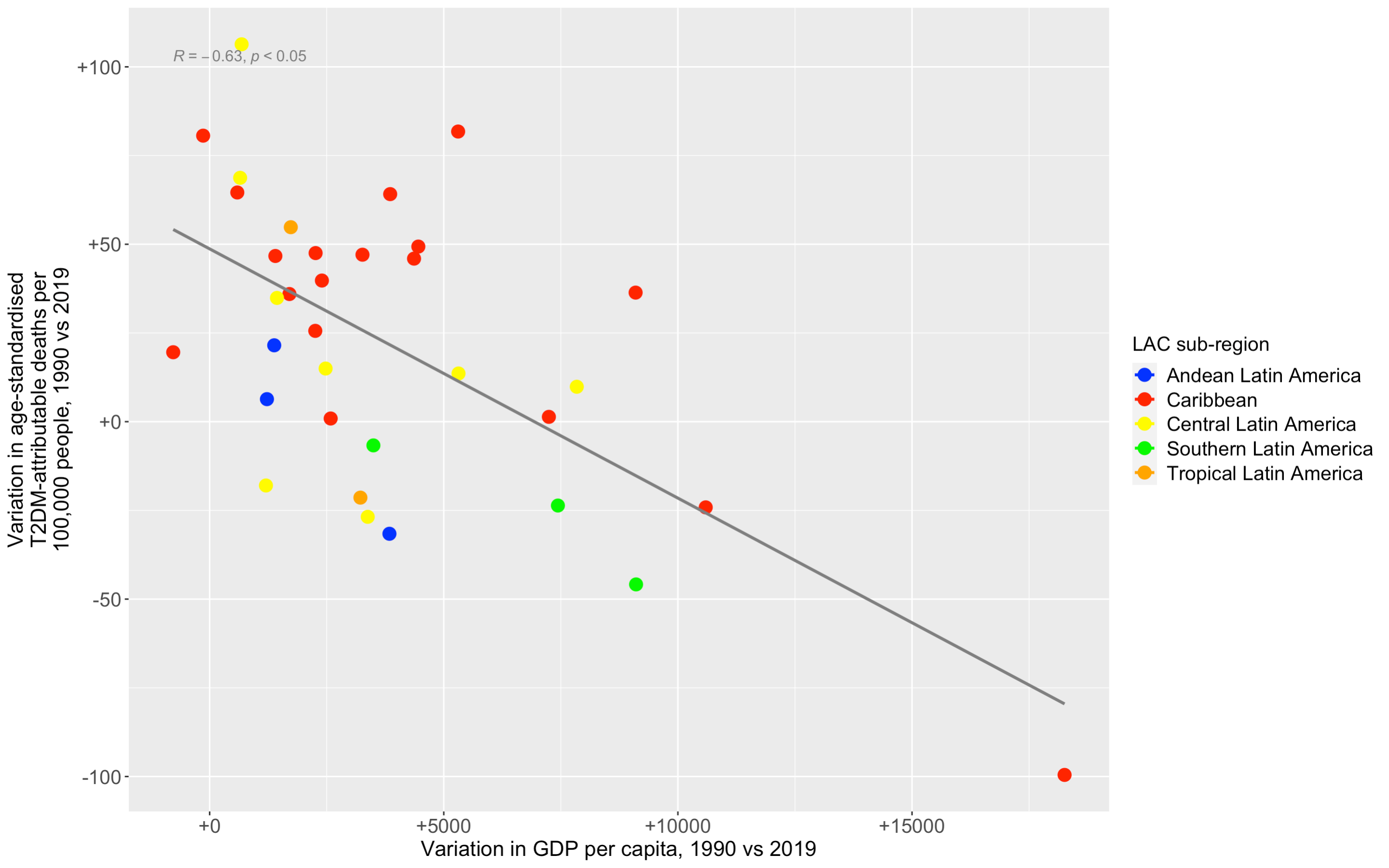 在 ggplot 的 x 軸上的數字上添加逗號和加號 ( )