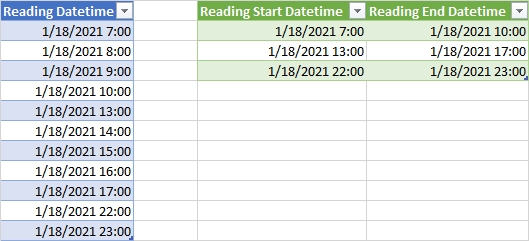 根據 Power Query 中傳感器讀數之間的差距對日期時間事件進行分組