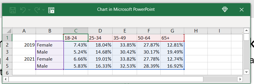 如何在powerpoint中制作帶有2級標題的條形圖?