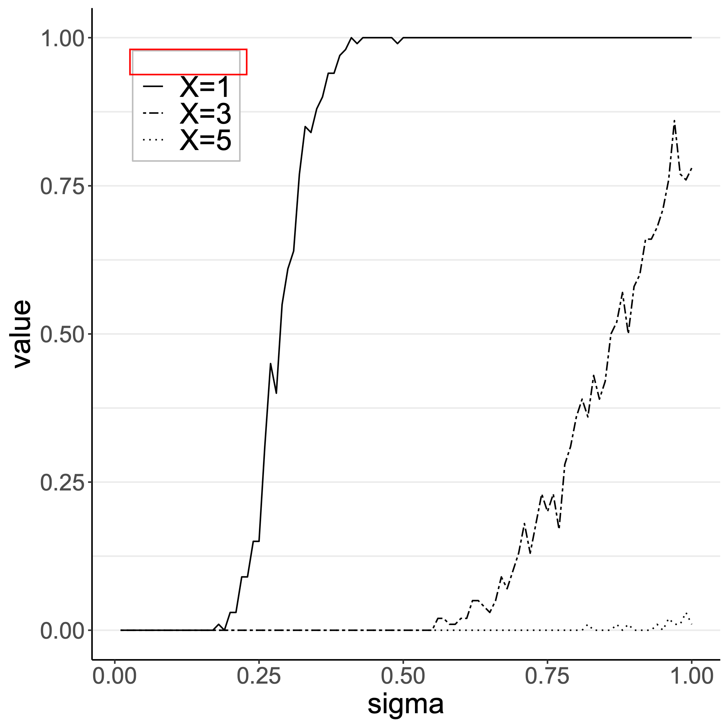 洗掉圖例中的空間（ggplot）