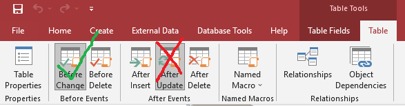 'After Update'根本沒有被觸發，而'Before Update'卻被觸發了