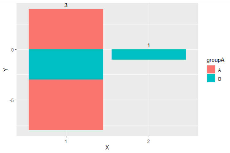 為 ggplot 條形圖中的每個條添加計數