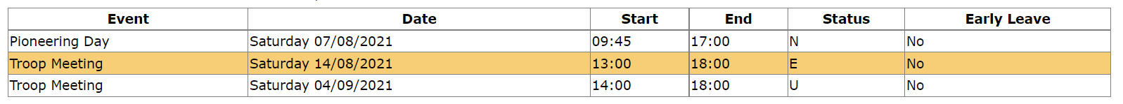 ASP.NET Gridview 不會更改某些行的背景色
