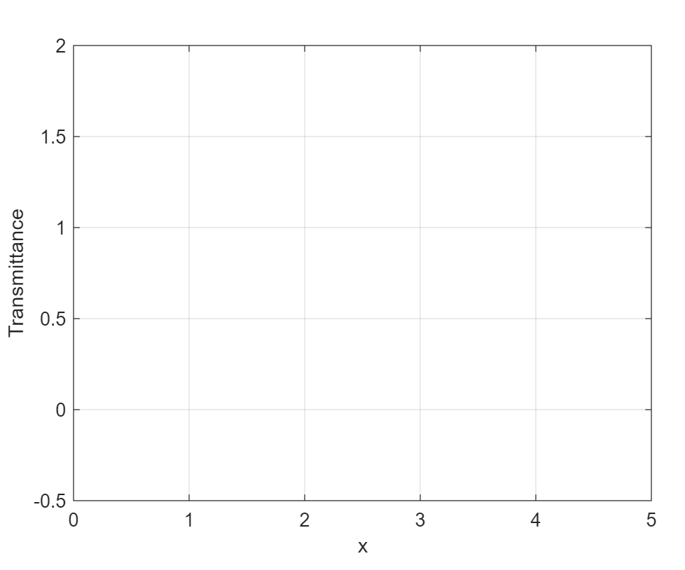 MATLAB 無法顯示繪圖，但 Microsoft Excel 可以
