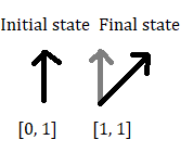 使用 numpy 檢查一個陣列并快速創建其他陣列