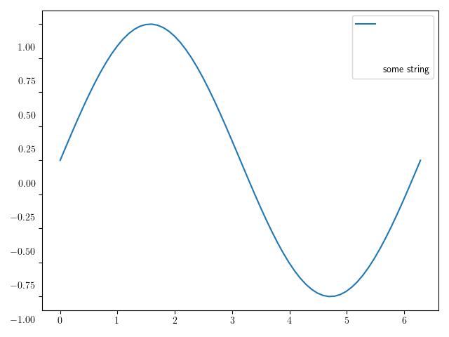 為什么 siunitx LaTeX 包會為 matplotlib 圖形中的某些文本元素添加垂直偏移？