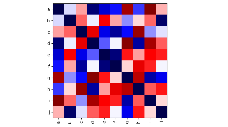 matplotlib imshow 的厚偏移問題