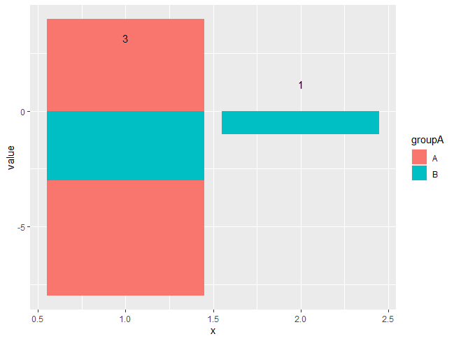 為 ggplot 條形圖中的每個條添加計數