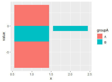 為 ggplot 條形圖中的每個條添加計數