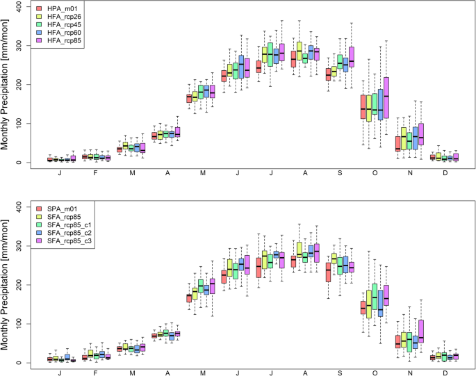 使用 R 中 ggplot2 的 facet_wrap 功能對多個資料集進行 Boxplot 比較?