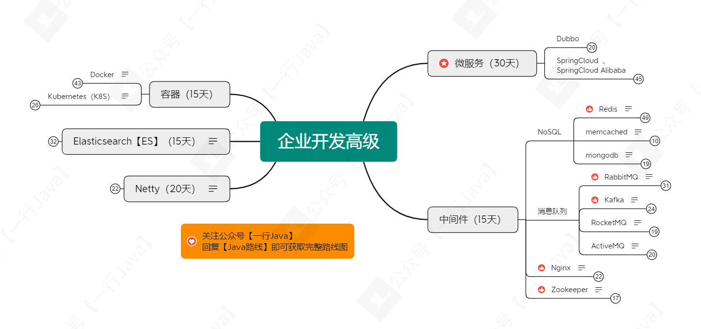企業開發高級
