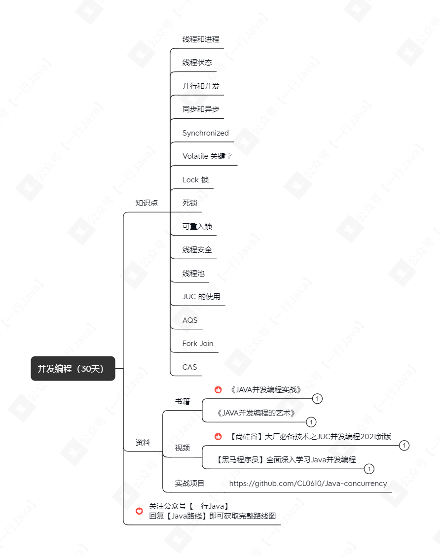 并發編程（30天）