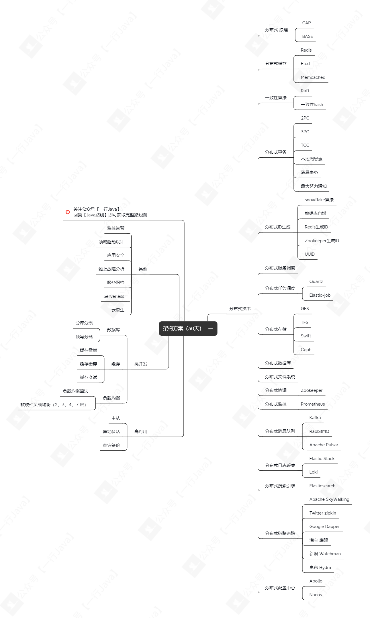 架構方案（30天）