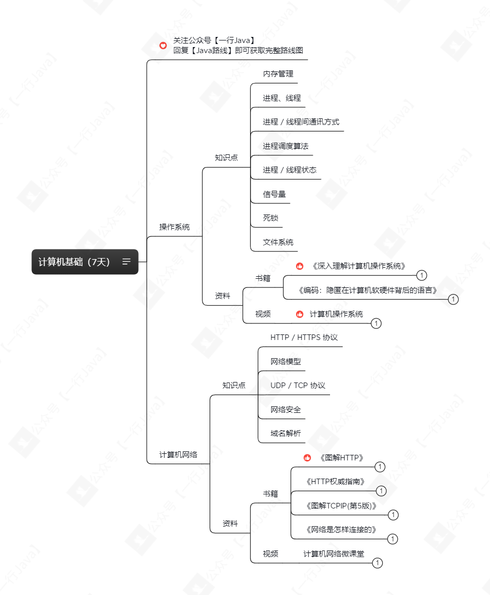 計算機基礎（7天）