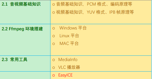 c/c++程式員的黃金發展方向:音視頻開發