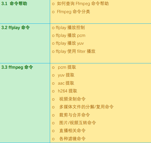c/c++程式員的黃金發展方向:音視頻開發