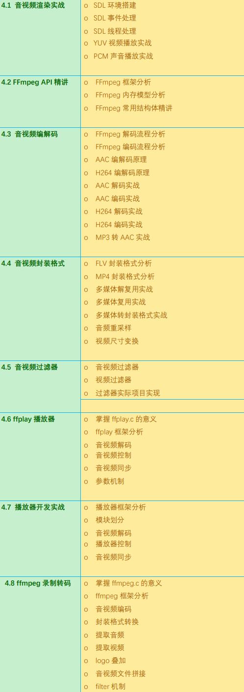 c/c++程式員的黃金發展方向:音視頻開發