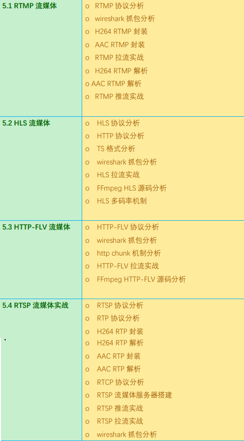 c/c++程式員的黃金發展方向:音視頻開發