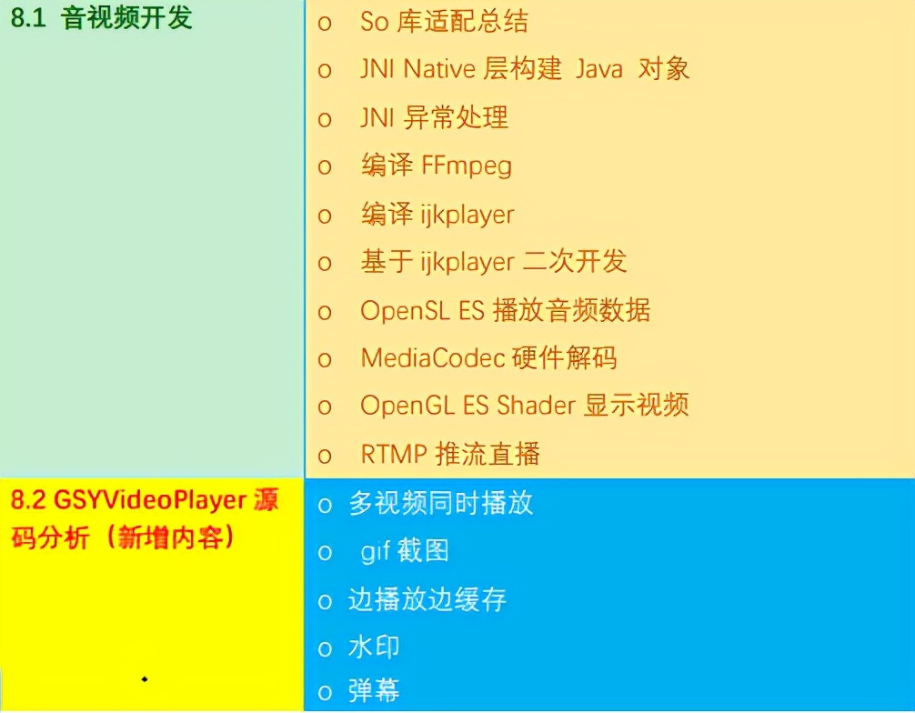 c/c++程式員的黃金發展方向:音視頻開發