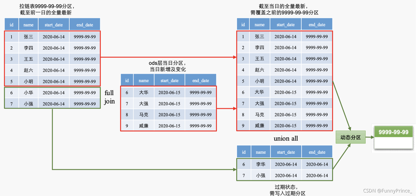 請添加圖片描述