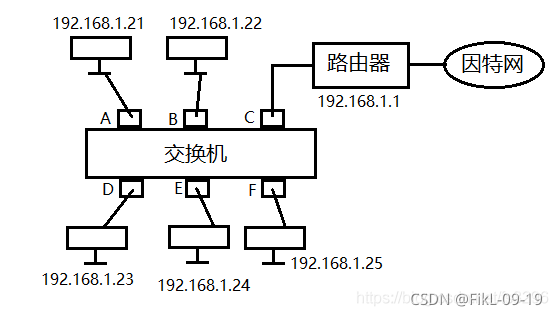 在這里插入圖片描述