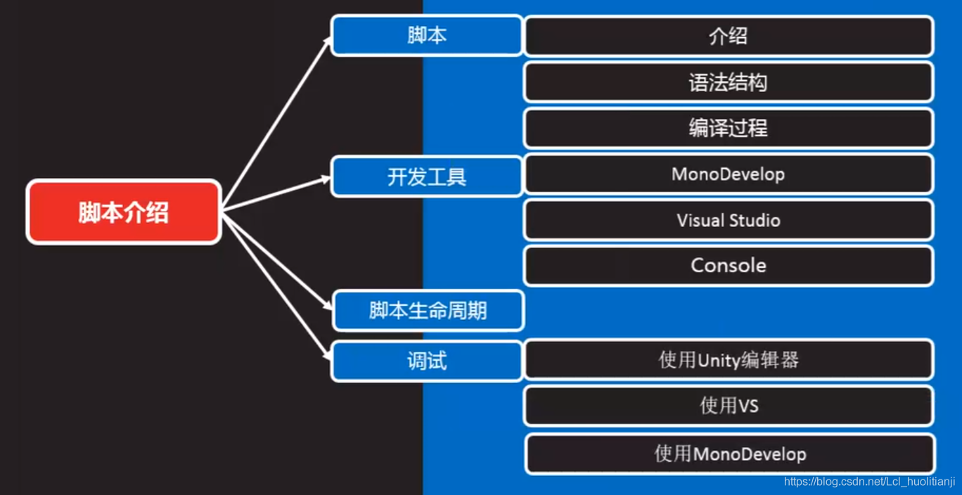 請添加圖片描述