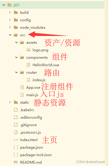 請添加圖片描述