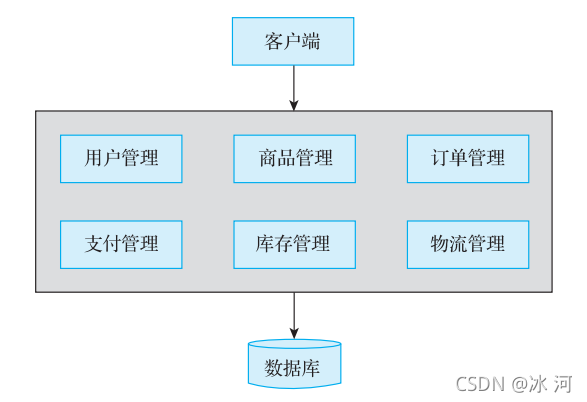 在這里插入圖片描述