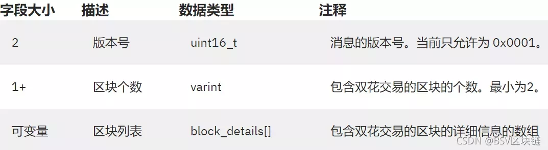 請添加圖片描述