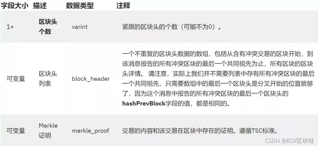 請添加圖片描述