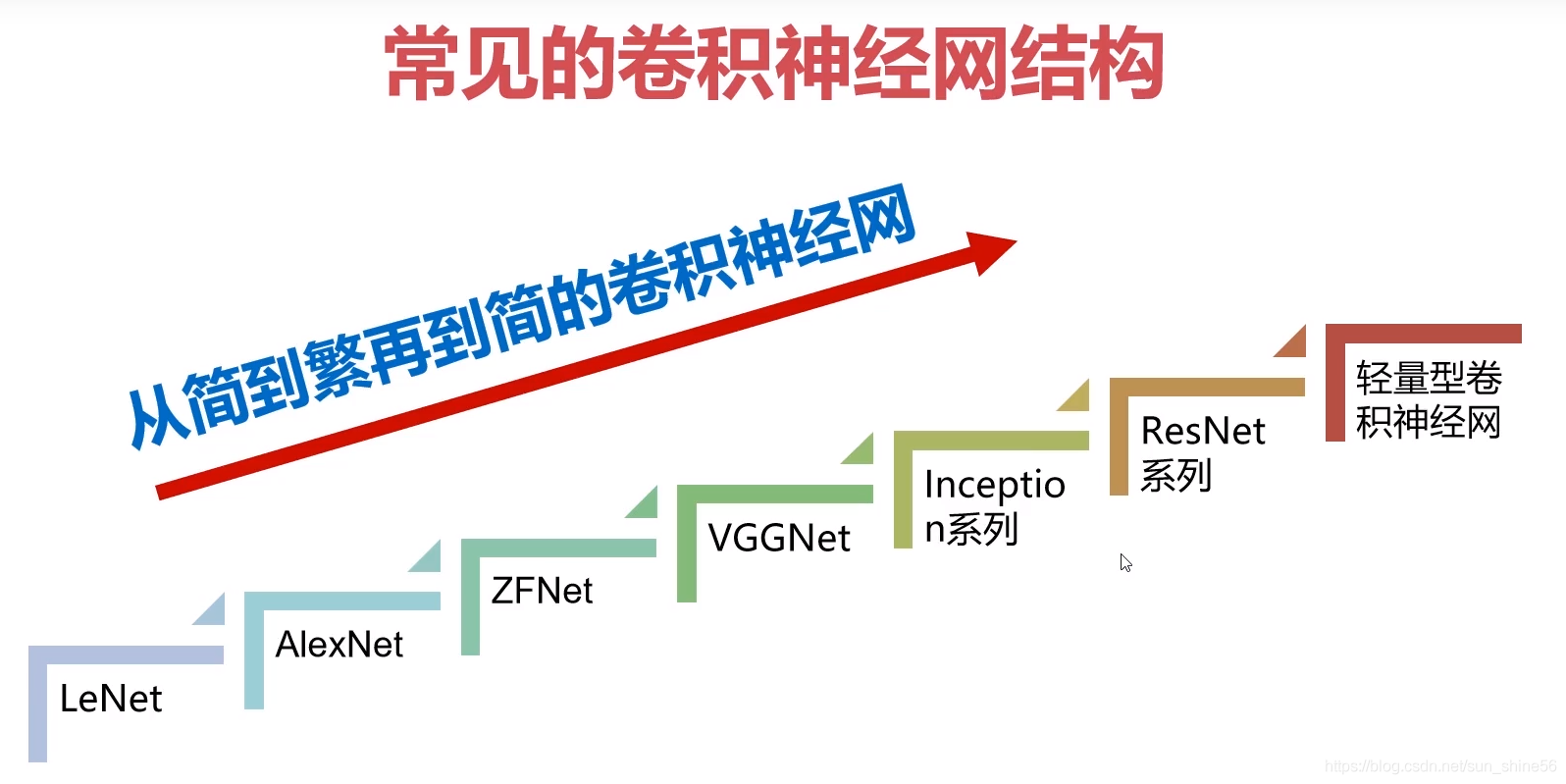 請添加圖片描述