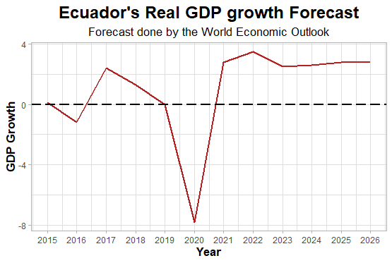 如何在ggplot2中將一條線從實線過渡到虛線
