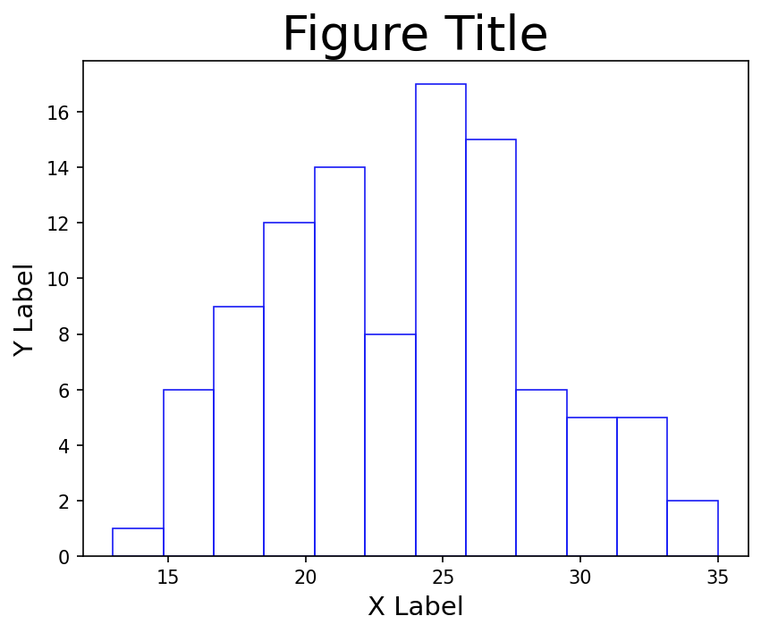 從 Dash/Flask 保存 matplotlib 圖表