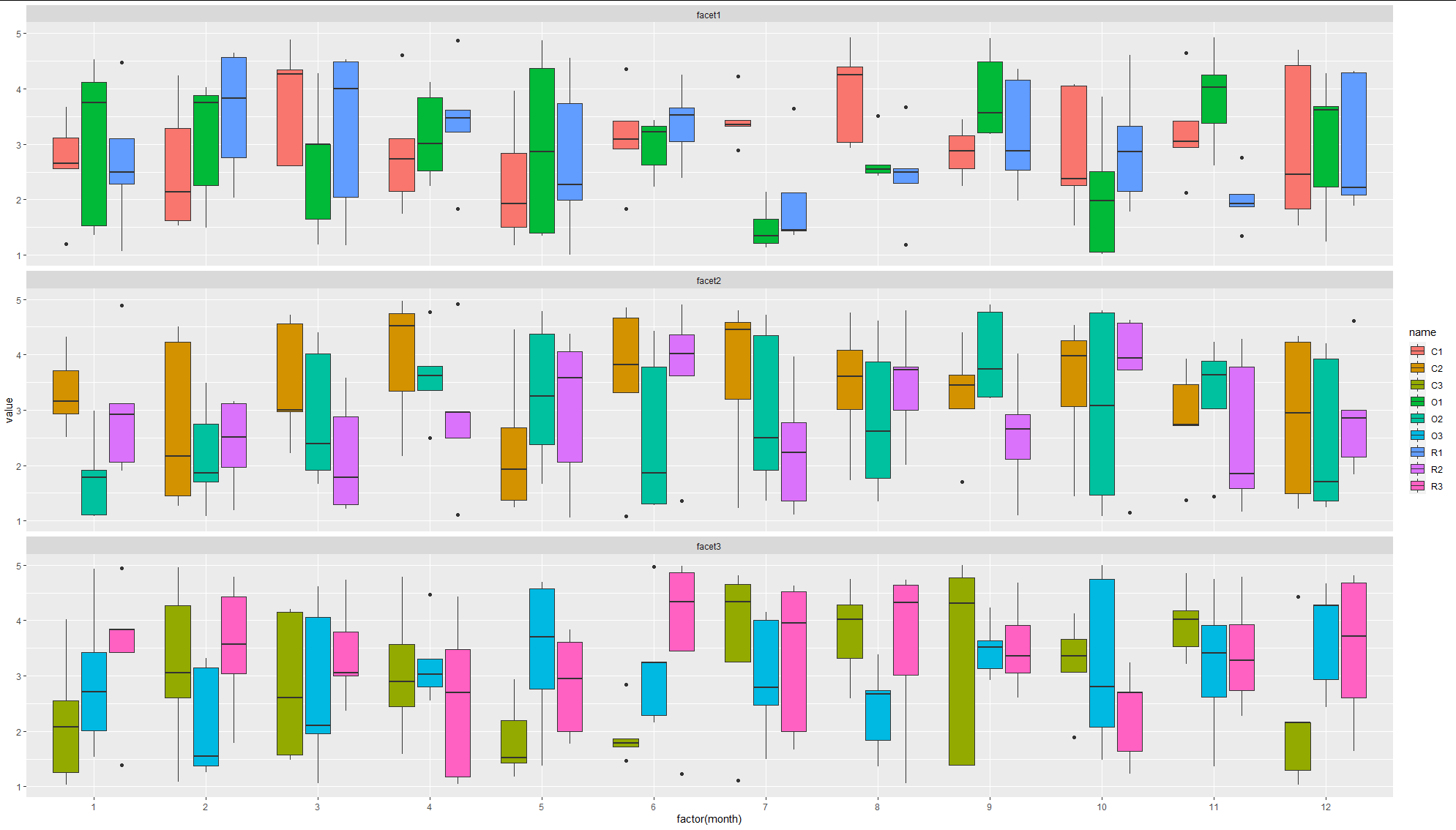 使用 R 中 ggplot2 的 facet_wrap 功能對多個資料集進行 Boxplot 比較?