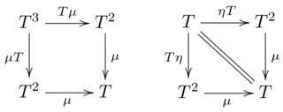 Haskell Monad 定律是如何從 Monoid 定律推匯出來的?