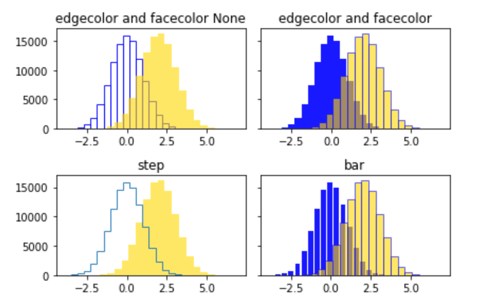 繪制多個圖形時如何修復 Matplotlib 中的透明度重疊？