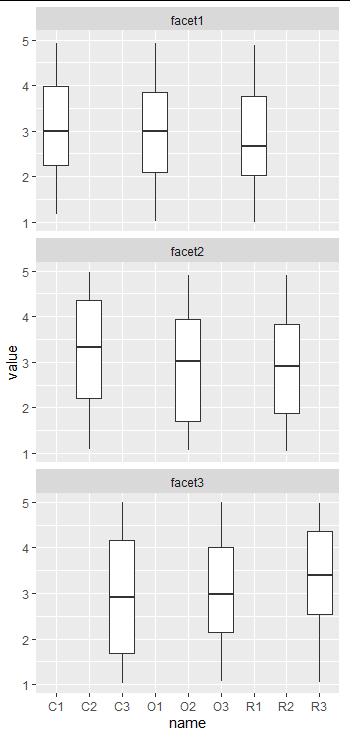 使用 R 中 ggplot2 的 facet_wrap 功能對多個資料集進行 Boxplot 比較?