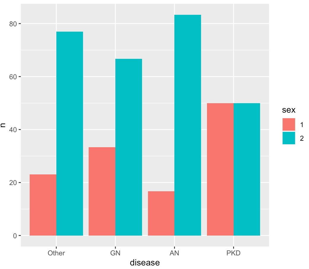 分組內的 ggplot 百分比