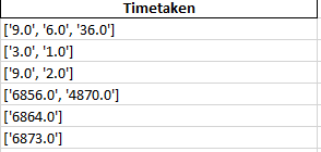 使用python拆分列中的字串值