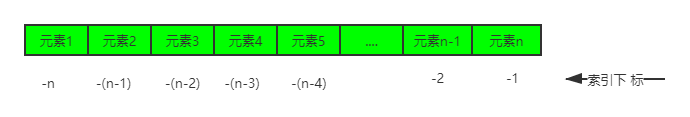 在這里插入圖片描述