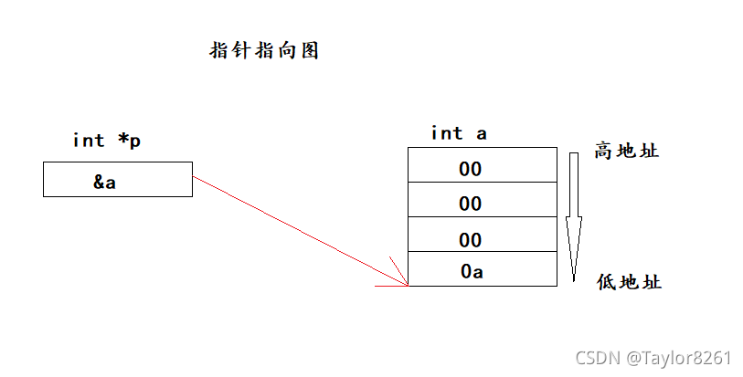 在這里插入圖片描述