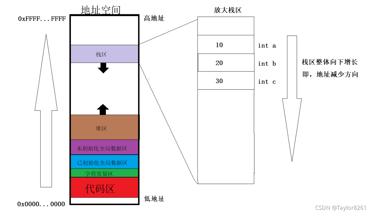 在這里插入圖片描述