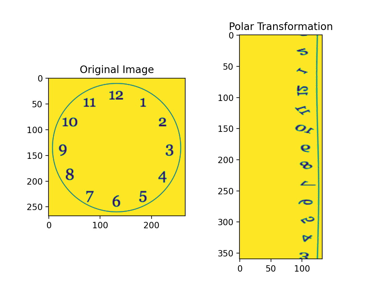 使用 scikit-image 在逆時鐘方向對影像執行極坐標變換