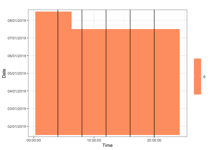 ggplot2：geom_vline 到熱圖