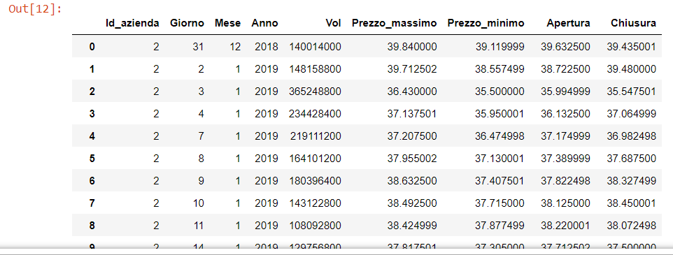 使用python將df值插入Oracle db時出現問題