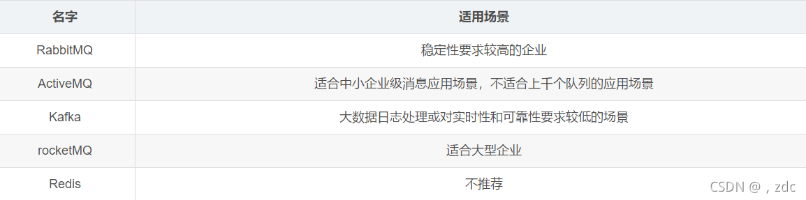 轉載自https://blog.csdn.net/qsbbl/article/details/82947284